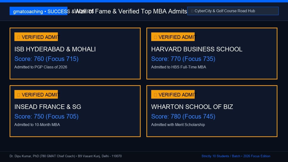 Alumni wall of ISB, Harvard, and INSEAD admits from Gurgaon CyberCity