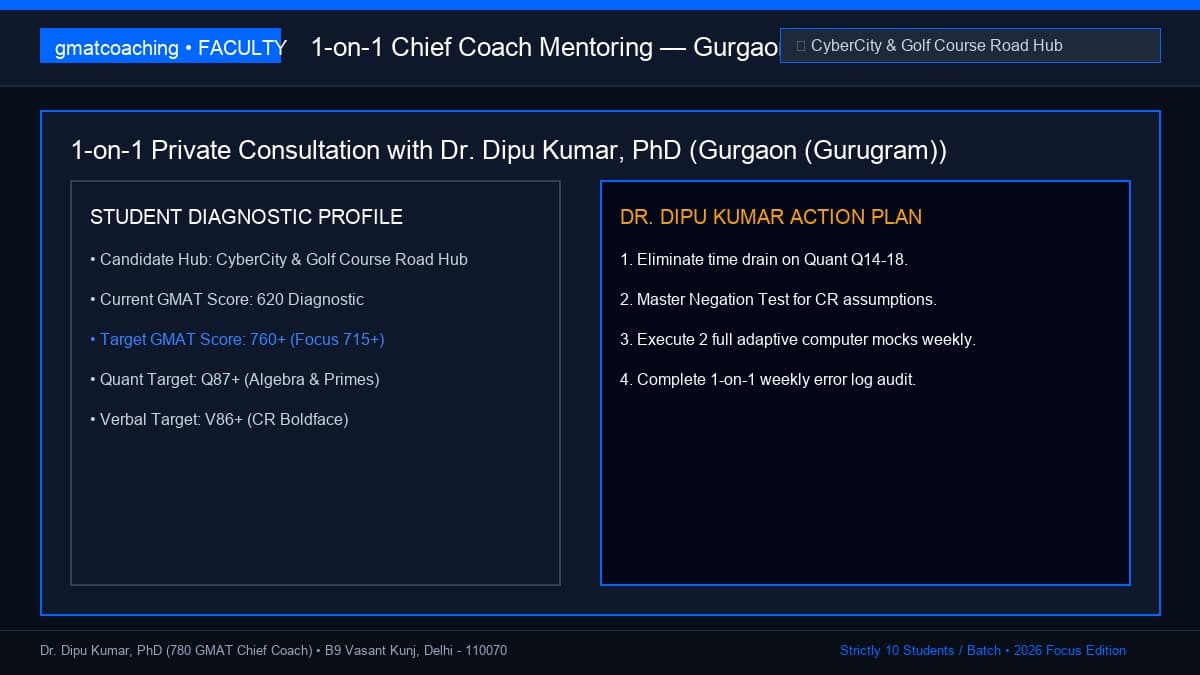 1-on-1 personalized GMAT strategy session with Dr. Dipu Kumar, PhD for Gurgaon executives