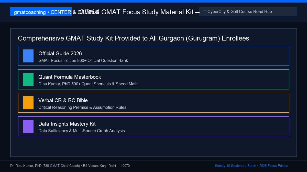 Official GMAT prep books and formula cards for Gurgaon