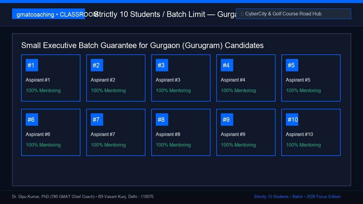Small cohort discussion of 10 GMAT aspirants from Gurgaon