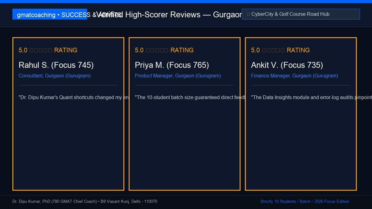 Testimonial cards of Gurgaon students scoring 730 to 780