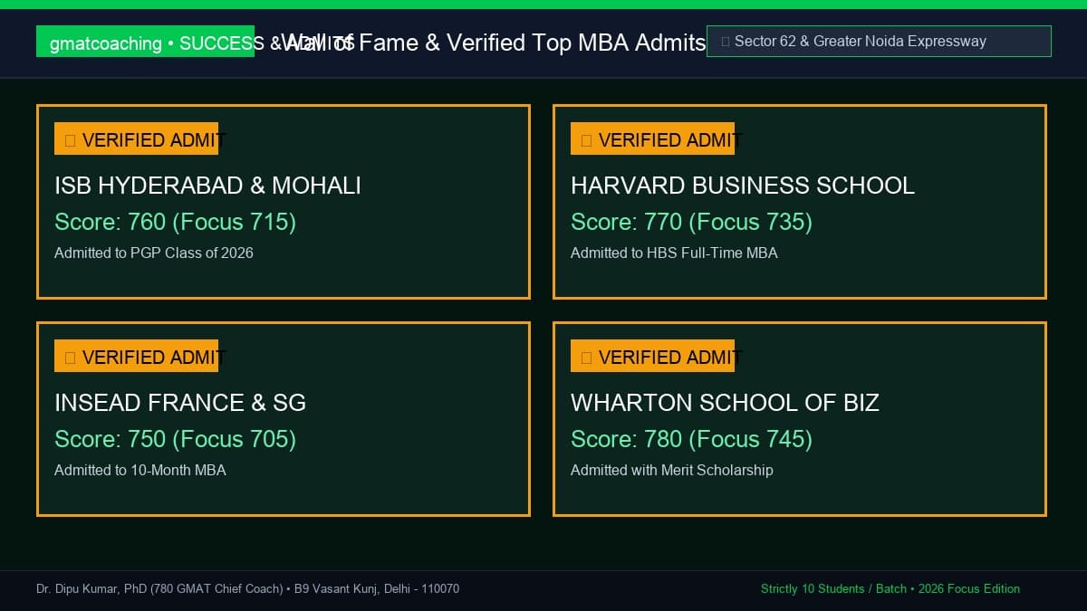 Alumni wall of ISB, Harvard, and INSEAD admits from Noida