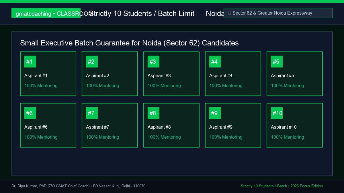 Small cohort discussion of 10 GMAT aspirants from Noida