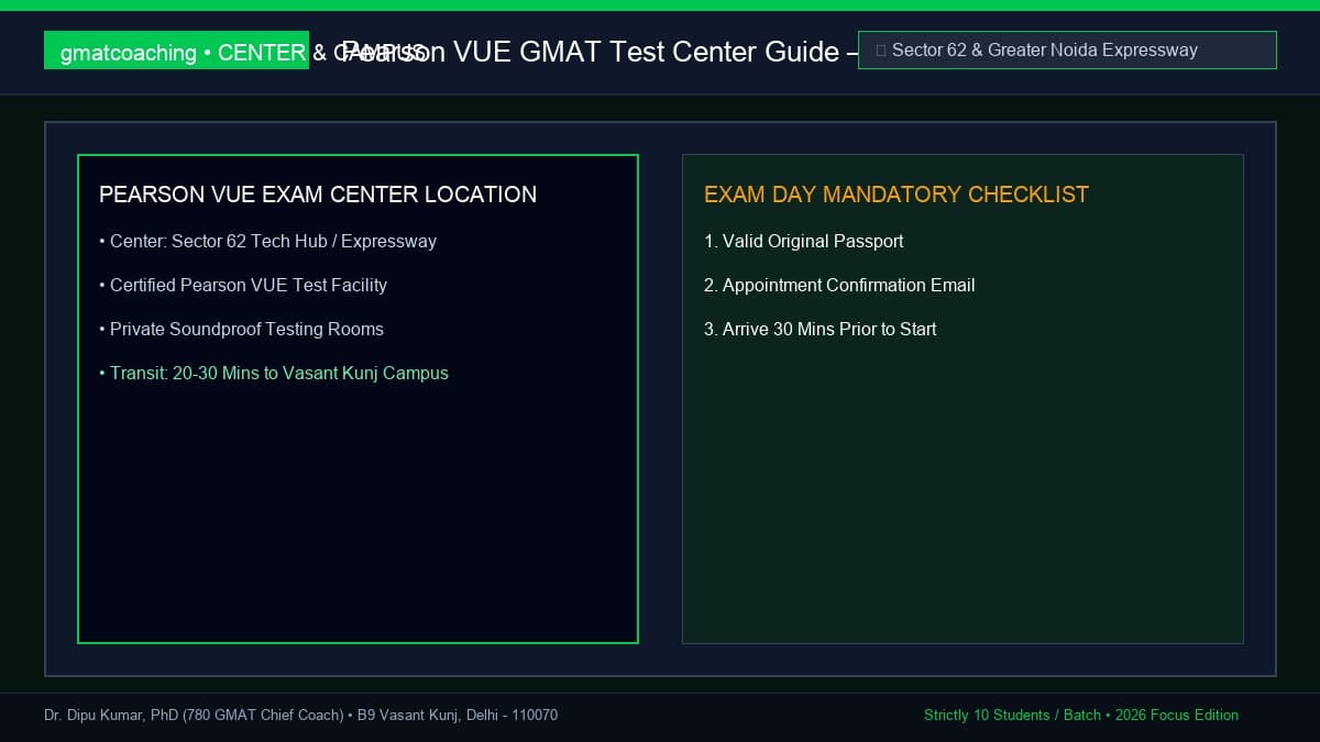 Pearson VUE exam center map for Sector 62 Noida and Delhi NCR