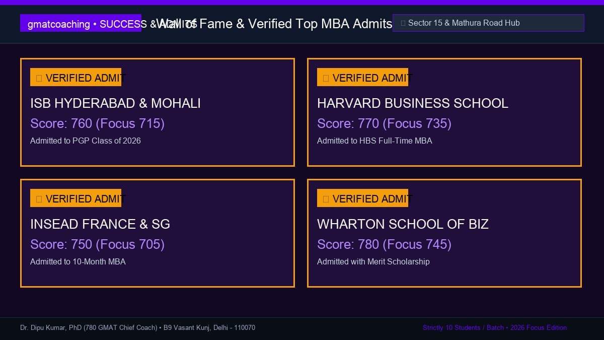 Alumni wall of ISB, Harvard, and INSEAD admits from Faridabad