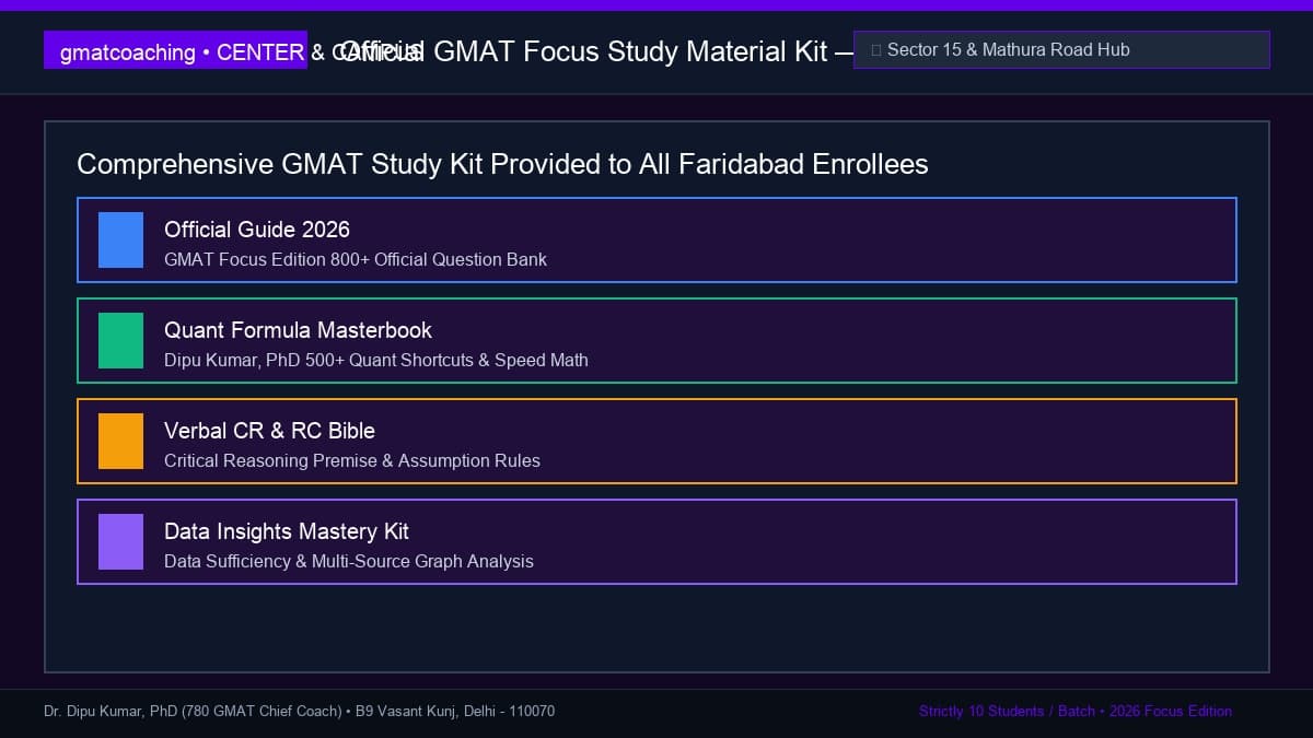 Official GMAT prep books and formula cards for Faridabad