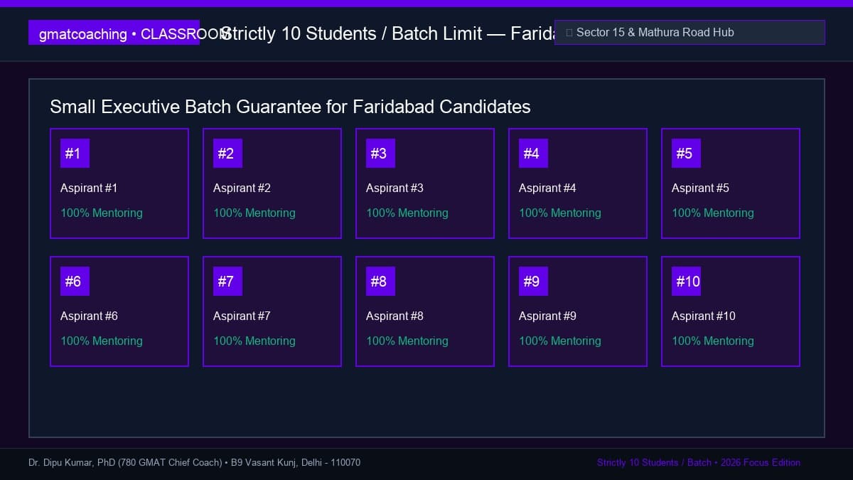 Small cohort discussion of 10 GMAT aspirants from Faridabad
