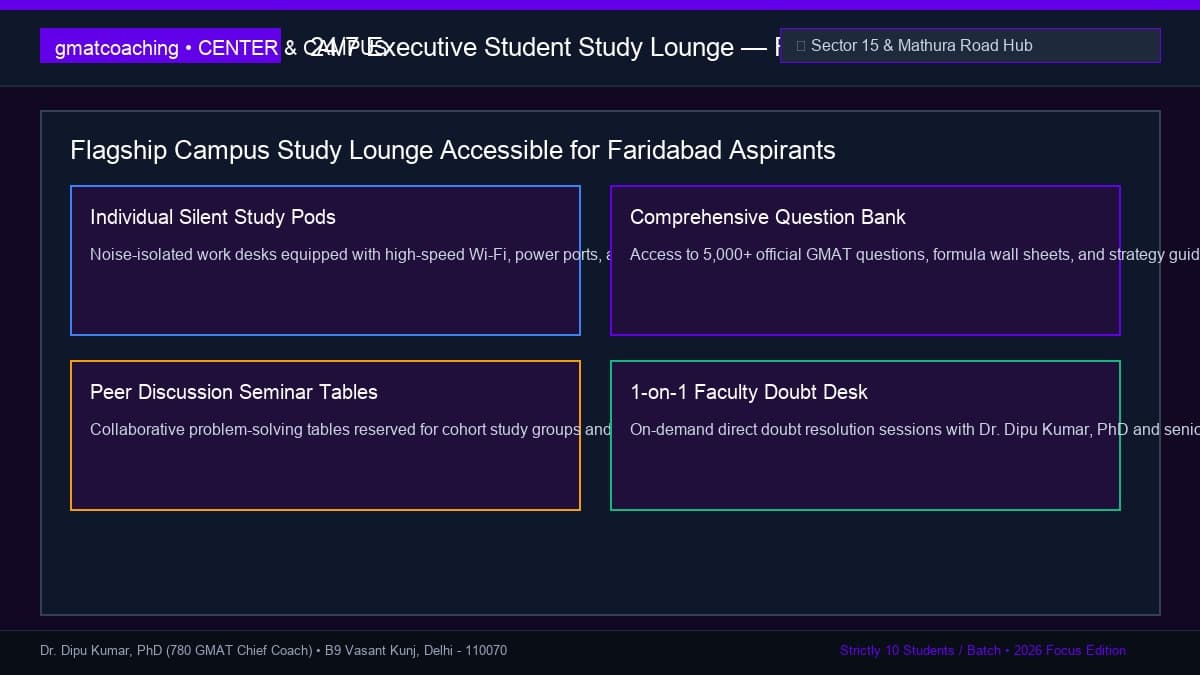 Silent student study lounge accessible to Faridabad aspirants