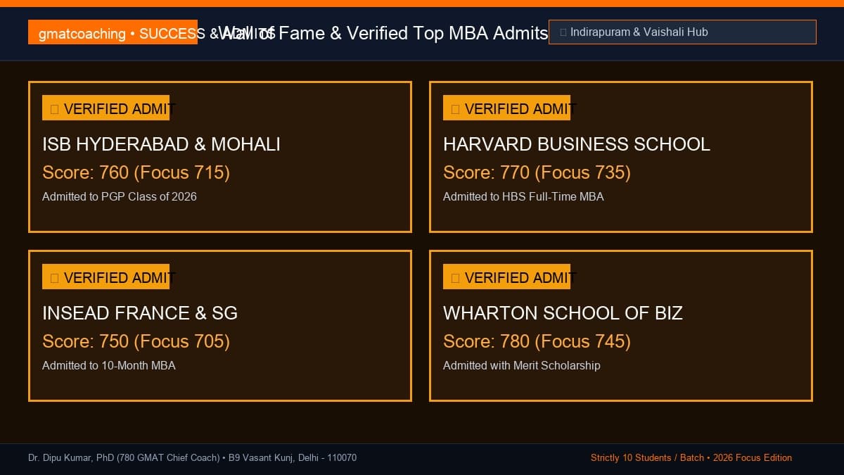 Alumni wall of ISB, Harvard, and INSEAD admits from Ghaziabad