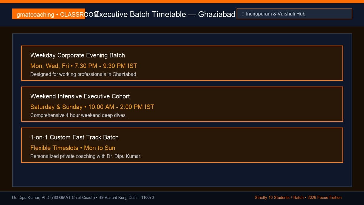 Evening and weekend batch schedules for Ghaziabad professionals