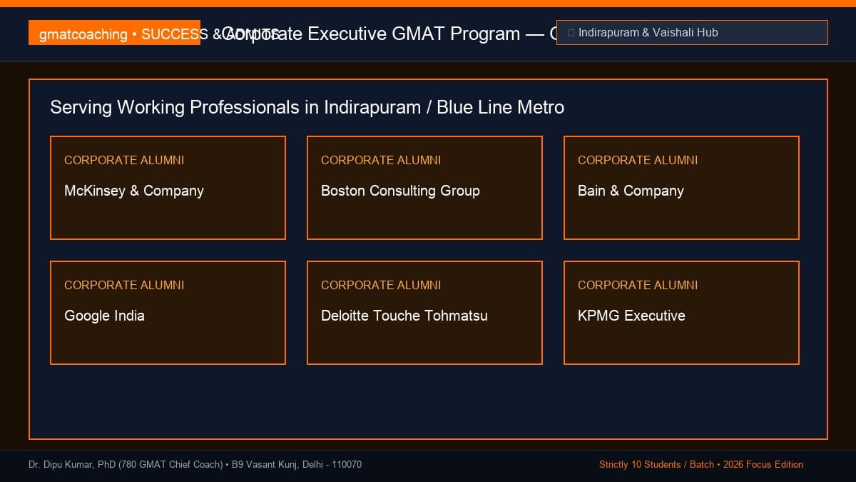 Executive coaching pillars for Indirapuram & Vaishali employees