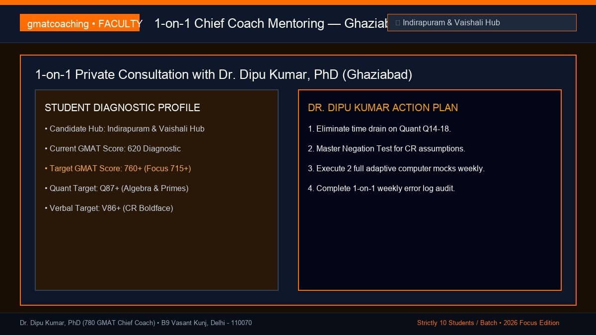 1-on-1 personalized GMAT strategy session with Dr. Dipu Kumar, PhD for Ghaziabad students