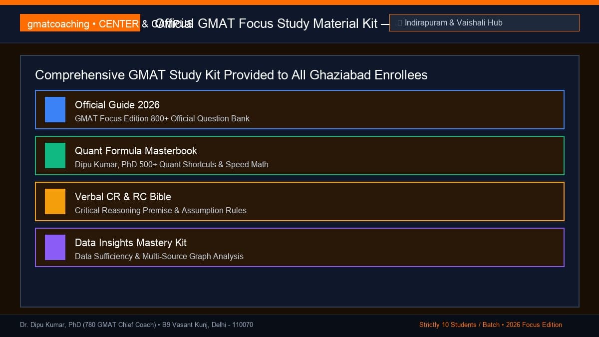 Official GMAT prep books and formula cards for Ghaziabad
