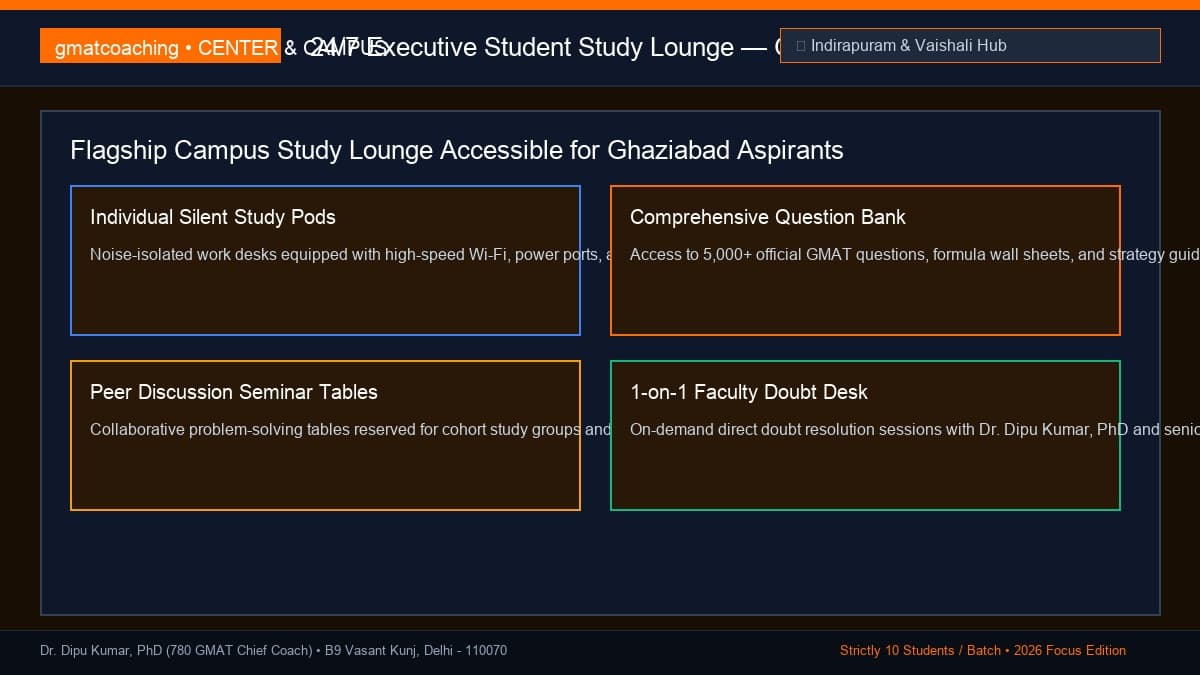 Silent student study lounge accessible to Ghaziabad aspirants