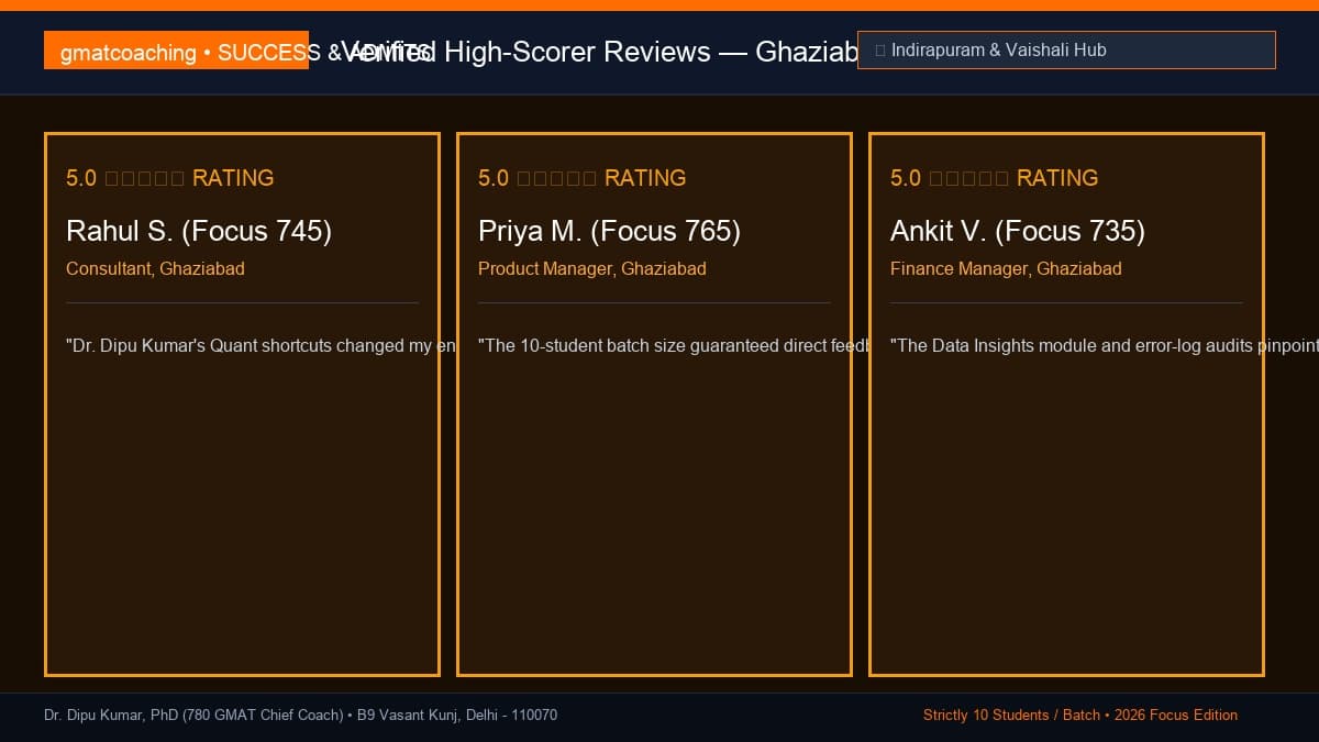 Testimonial cards of Ghaziabad students scoring 720 to 770